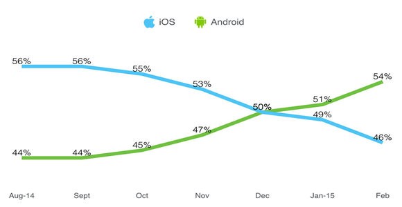 IOS-versus-Google Play